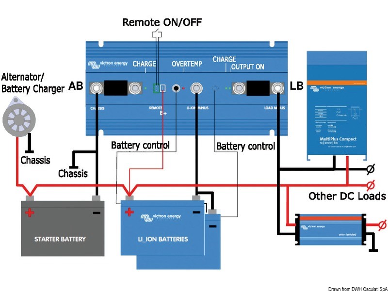 Batterie al litio ferro fosfato VICTRON Osculati Batterie AGM e al litio Victron Energy