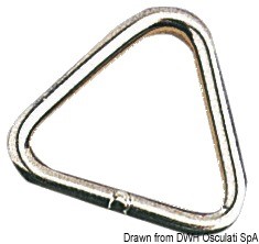 REGOLATORE TRIANGOLARE IN acciaio inox vedere attraverso gonigrafo REGOLATORE TRIANGOLARE IN acciaio inox vedere attraverso gonigrafo