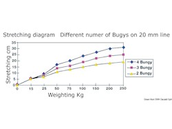 Aronowitsch BUNGY, ammortizzatore elastico amovibile