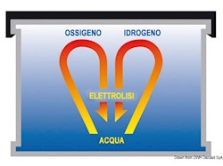 Batteria Exide gel 200 Ah