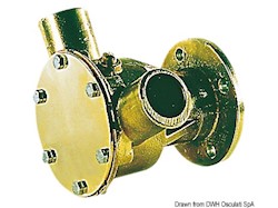Pompa tipo NAUCO FPR049