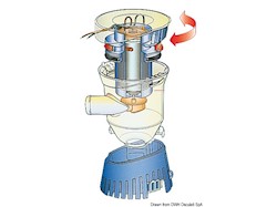 Pompa di sentina ATTWOOD Tsunami