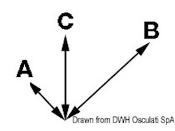 Elettropompa autoadescante 24 V 90 l/min. 5 bar