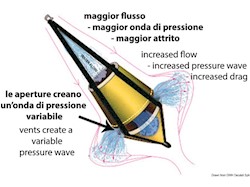 Ancora galleggiante Bicone GP 30l