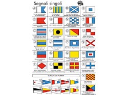 Tabella adesiva segnali internazionali