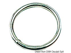 Anello tondo