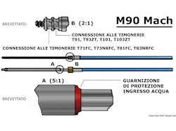 Cavo M90 Mach da 15'