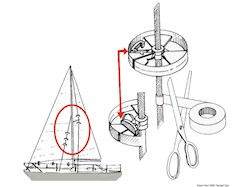 Coppia rotelle protezione Sailguard
