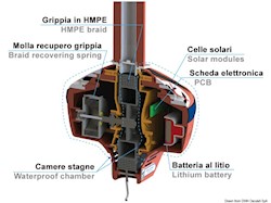Grippiale Grippy ABR